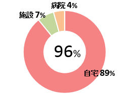 心大血管（n-46） 図