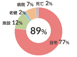 心大血管（n-58） 図