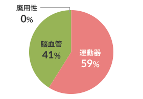 疾患分類 図