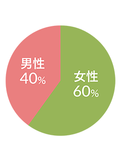 男女比 図
