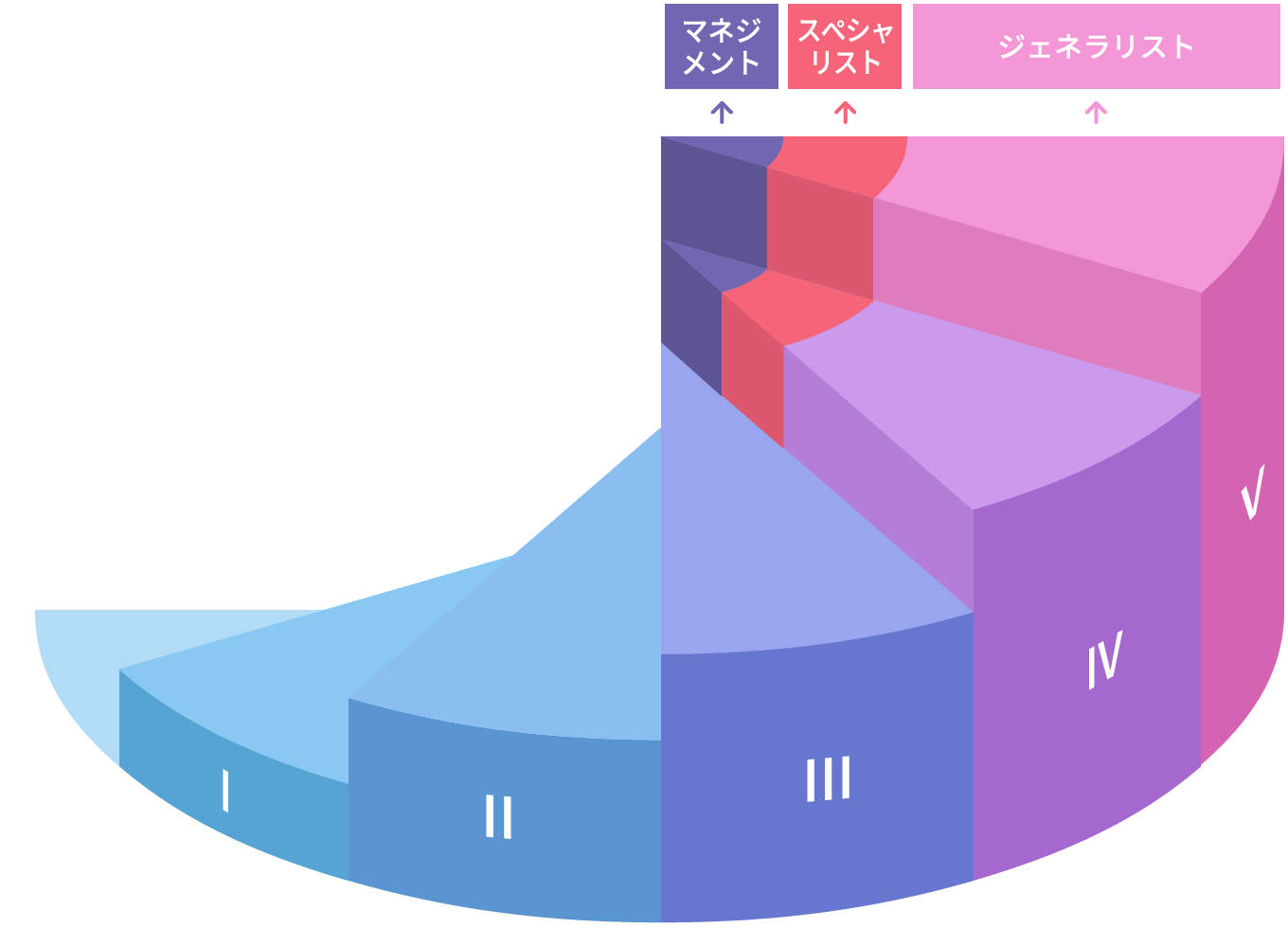 キャリアアップイメージ 背景