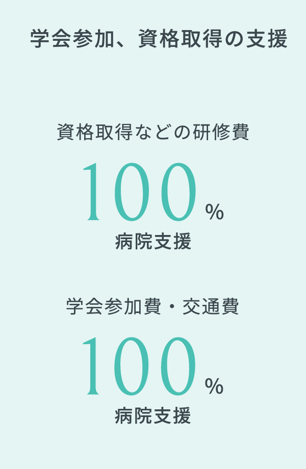 学会参加、資格取得の支援