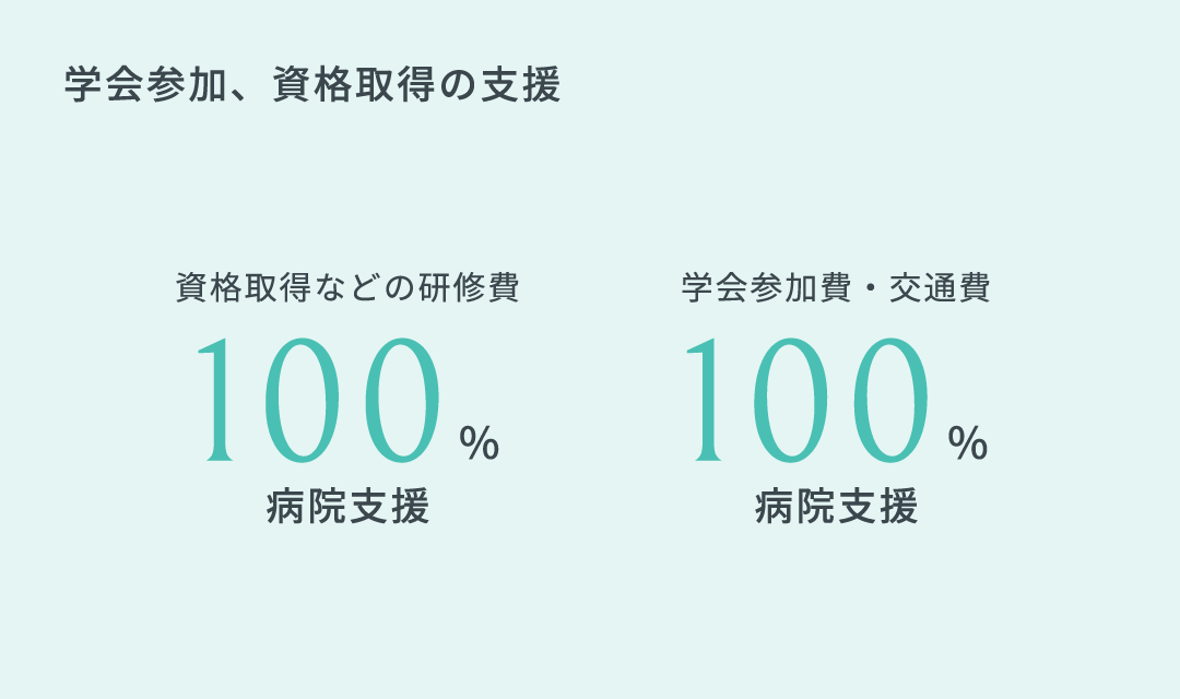 学会参加、資格取得の支援